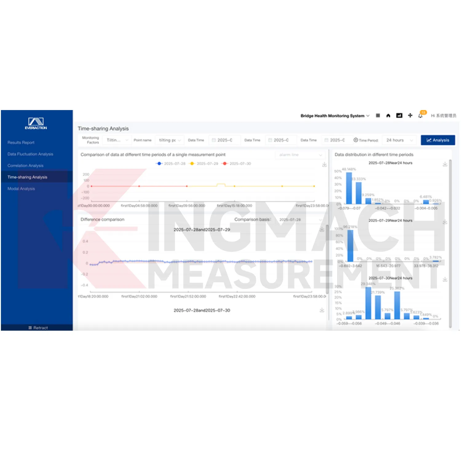 Obraz softvérovej platformy monitorovacieho systému 0
