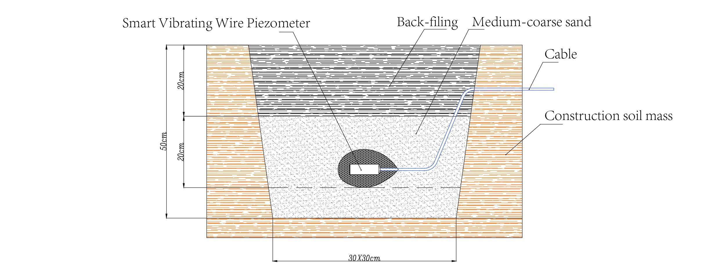 Inteligentný vibračný drôtový piezometerInteligentný piezometer (VW) JMZX-55XXHAT obrázok 11