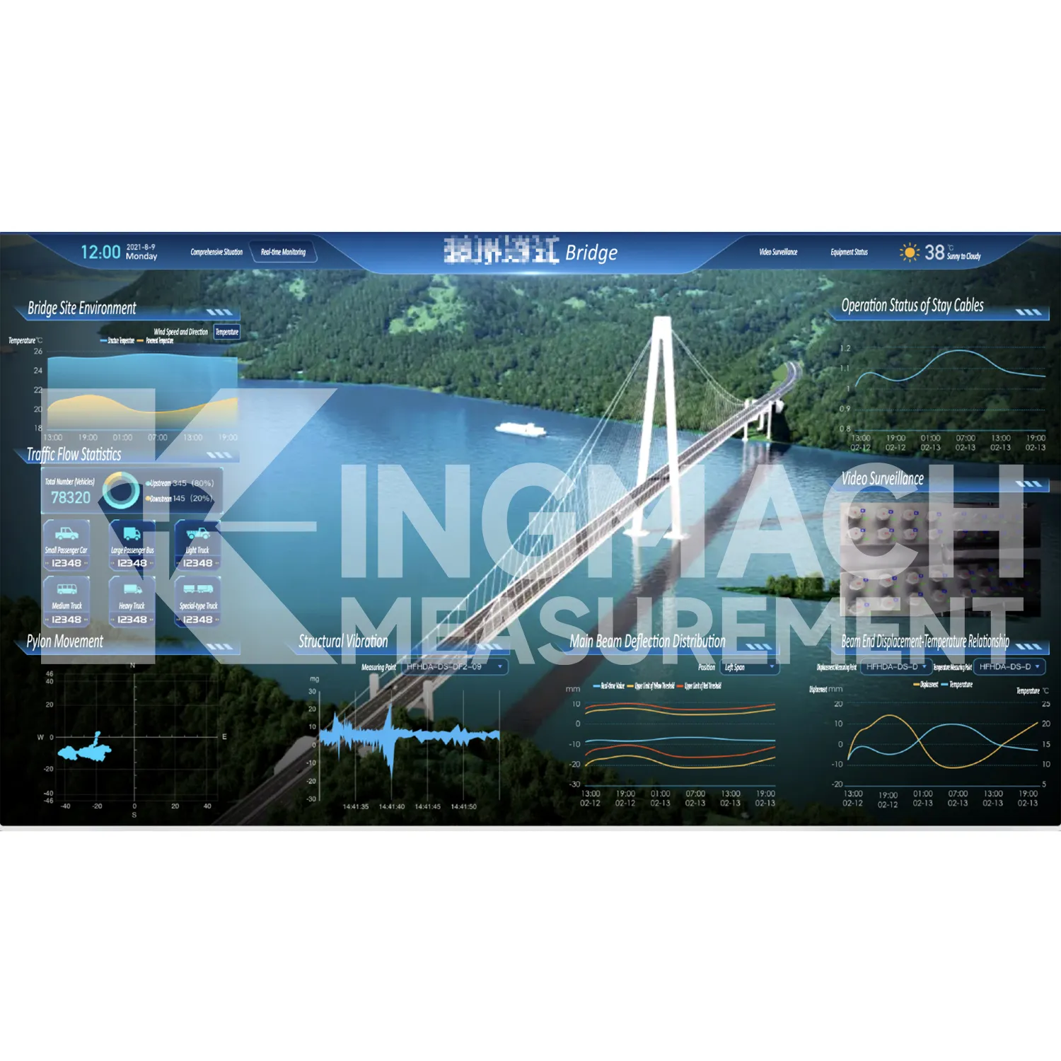 Obraz softvérovej platformy monitorovacieho systému 5