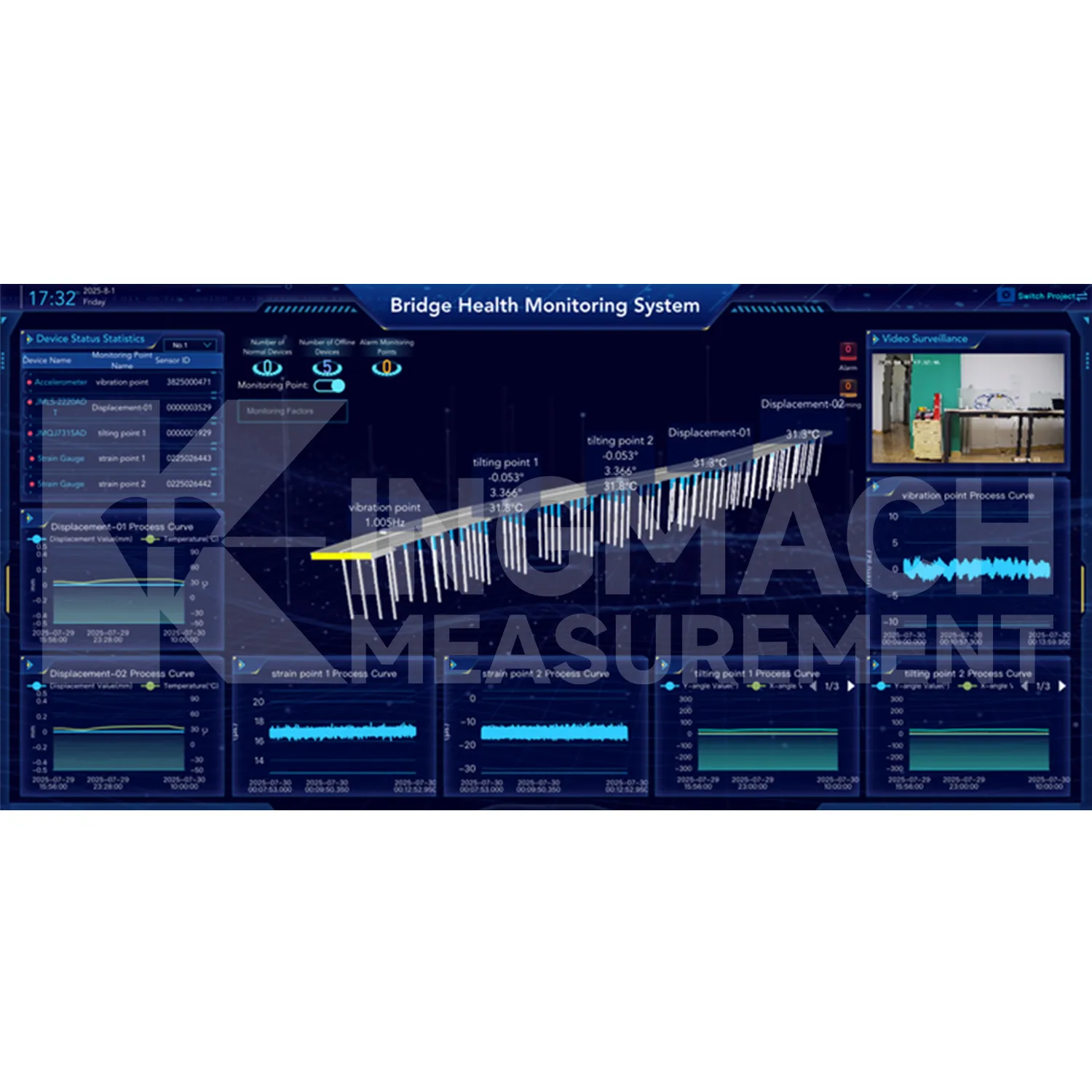 Obraz softvérovej platformy monitorovacieho systému 2