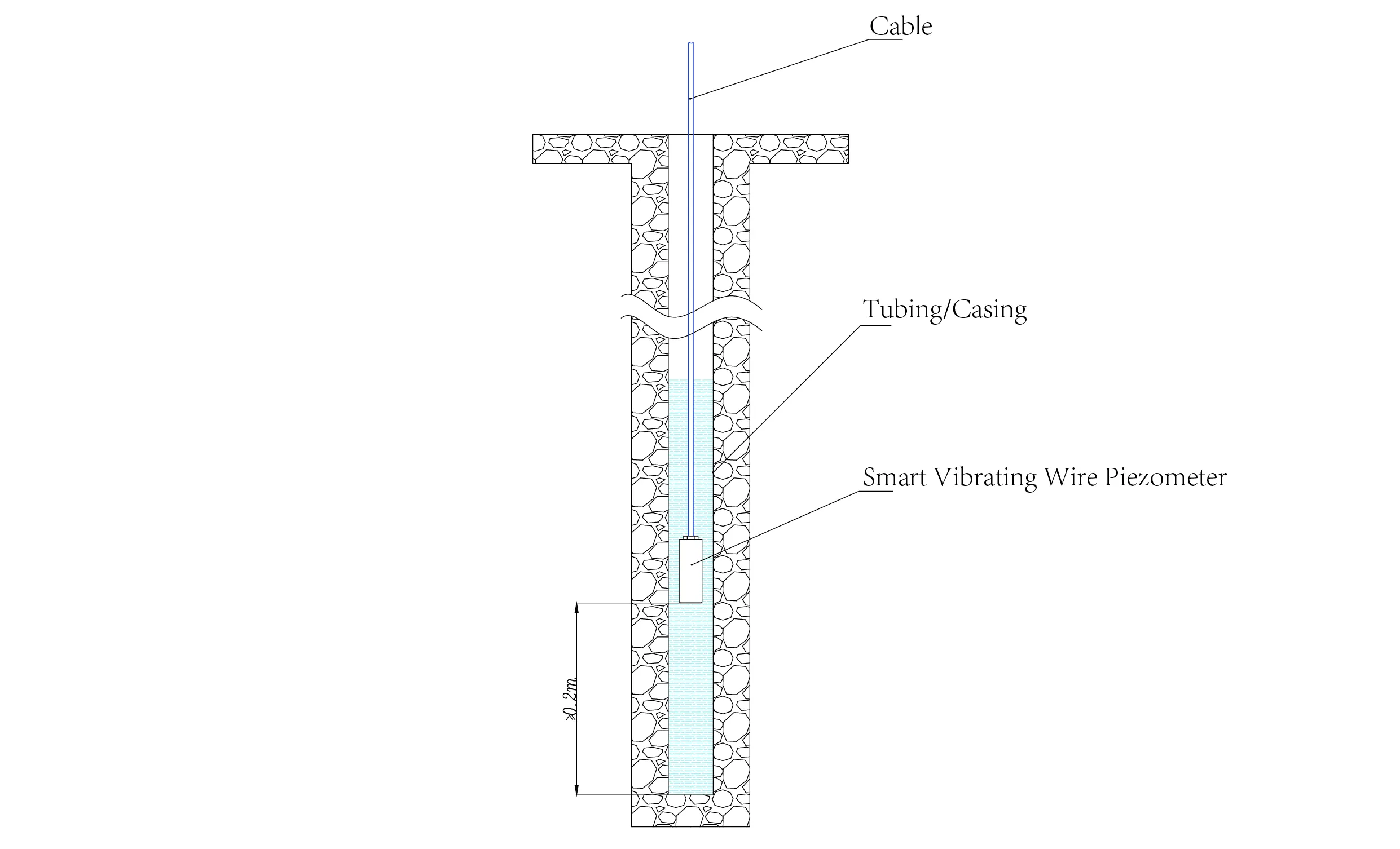 Inteligentný vibračný drôtový piezometerInteligentné piezometre (VW) JMZX-55XXHAT obrázok 14