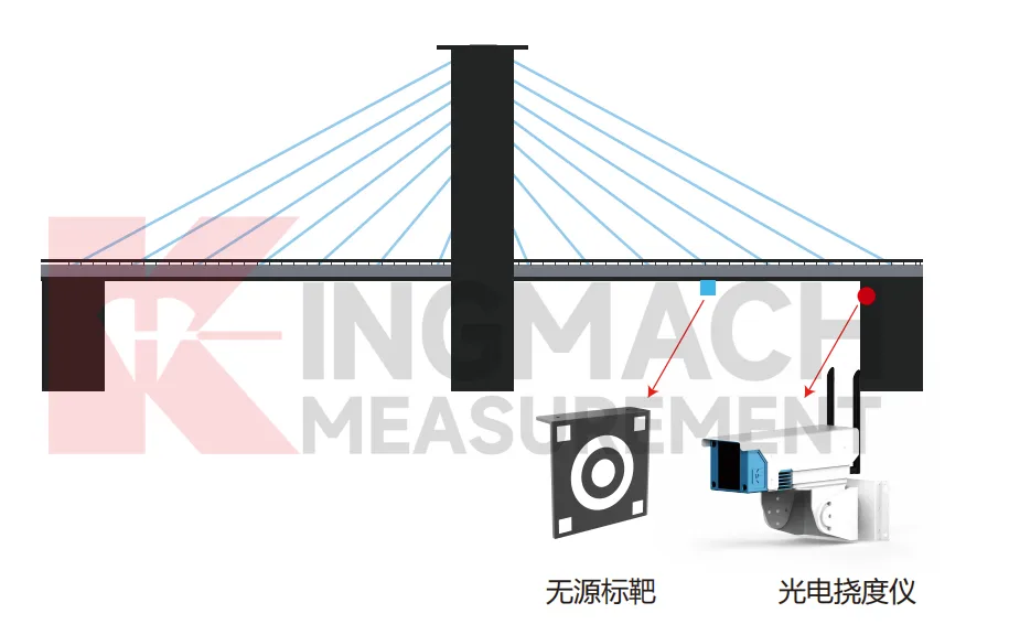Optický monitor vychýlenia JMGD-93XX obrázok 6