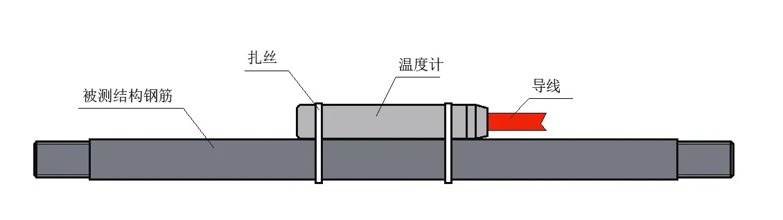 Digitálny teplomer s reťazou JMT-36ADT obrázok 6