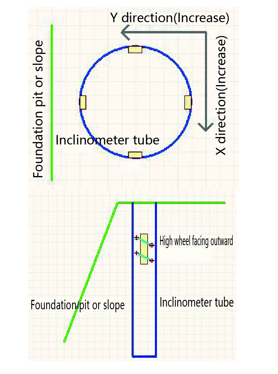 Vertikálny in-place inklinometer systém JMQJ-7915ATS obrázok 9