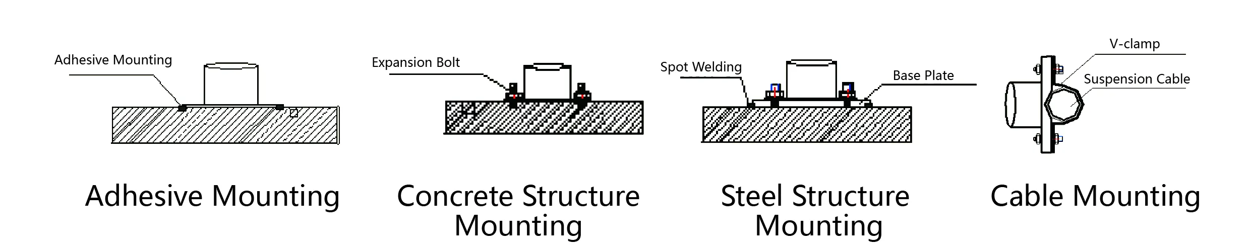 Akcelerometer (triaxiálna os) JMCZ-2093AD, W obrázok 6
