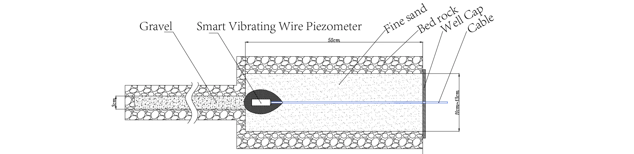 Inteligentný vibračný drôtový piezometerInteligentné piezometre (VW) JMZX-55XXHAT obrázok 7