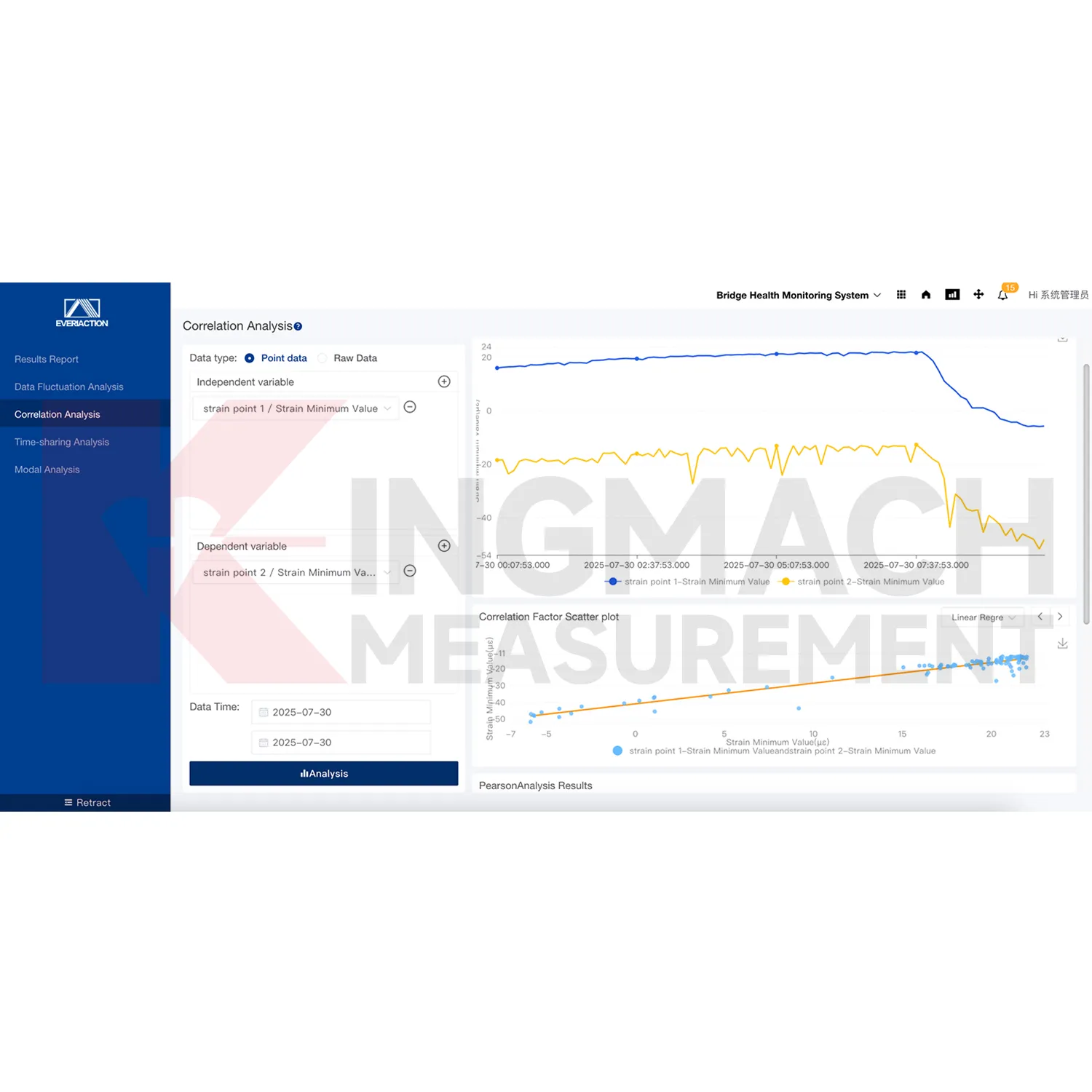 Obraz softvérovej platformy monitorovacieho systému 3