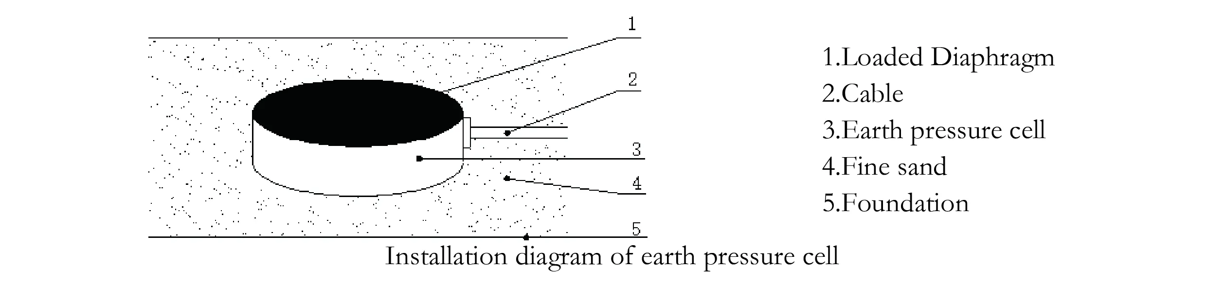 Veľký zemný tlakový článok (typ VW a Smart) JMZX-51XXAT/ ATM obrázok 7